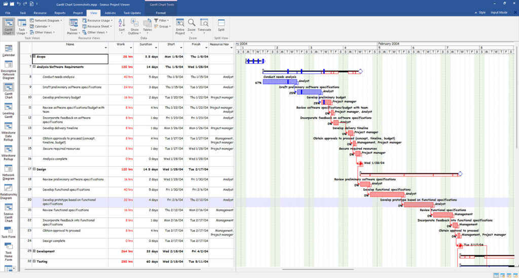 A Gantt Chart View in Seavus Project Viewer