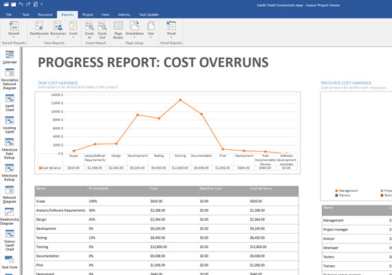 A view of a Progress Report on Cost Overruns in Seavus Project Viewer