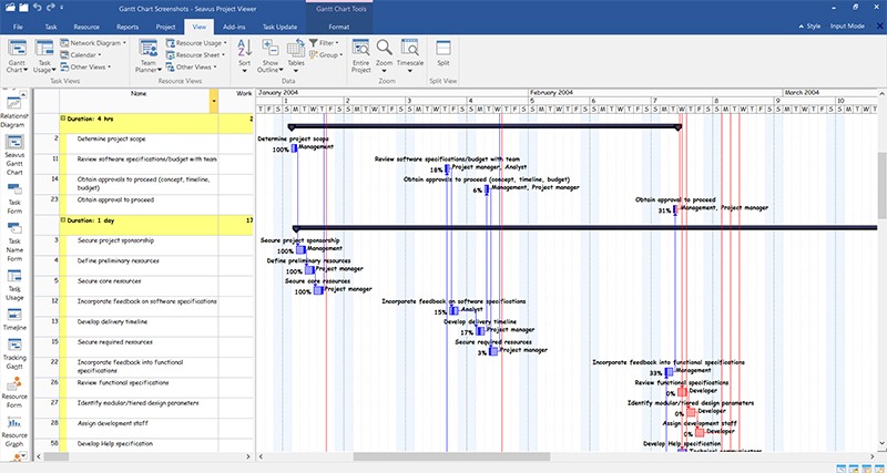 Seavus Gantt Chart